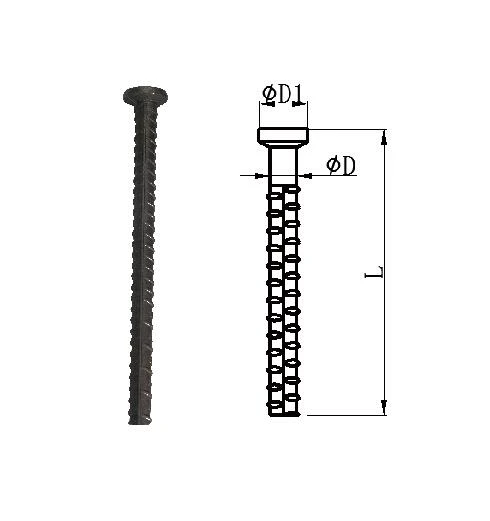 Angor Rebar Syth